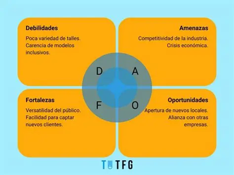EL ANALISIS DAFO
