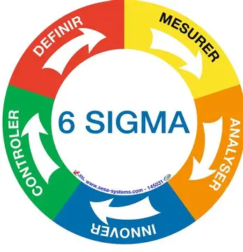 SEIS SIGMA COMO INSTRUMENTO PARA MEJORAR LA CALIDAD