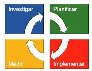 metodologia-neo-consulting[1]