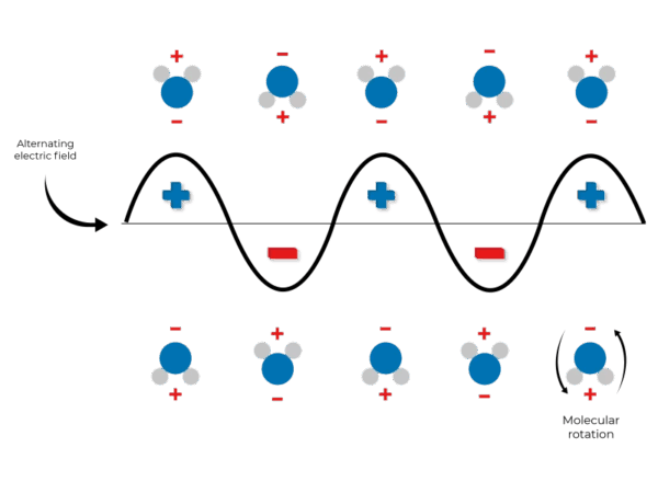 Microondas vs radiofrecuencia: diferencias & ventajas